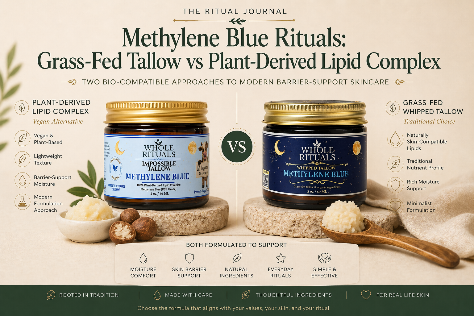 Tallow vs Plant Butters: Which One Supports the Skin Barrier Best?